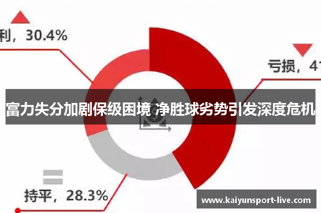 富力失分加剧保级困境 净胜球劣势引发深度危机