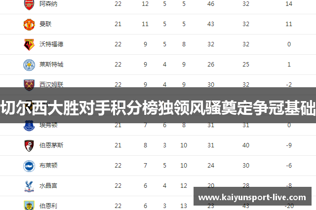 切尔西大胜对手积分榜独领风骚奠定争冠基础