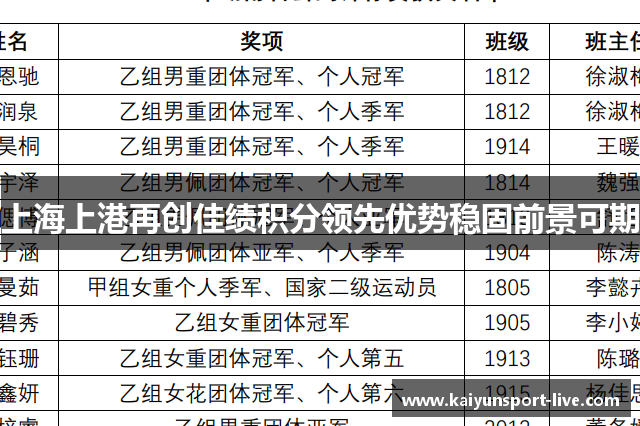 上海上港再创佳绩积分领先优势稳固前景可期