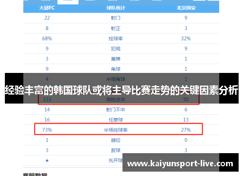经验丰富的韩国球队或将主导比赛走势的关键因素分析