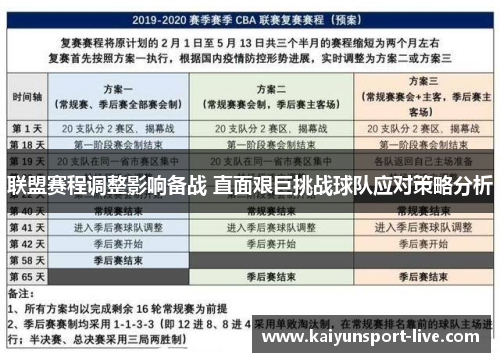 联盟赛程调整影响备战 直面艰巨挑战球队应对策略分析