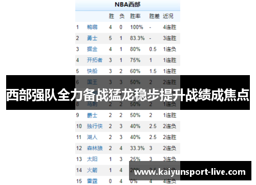 西部强队全力备战猛龙稳步提升战绩成焦点