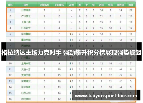 格拉纳达主场力克对手 强劲攀升积分榜展现强势崛起