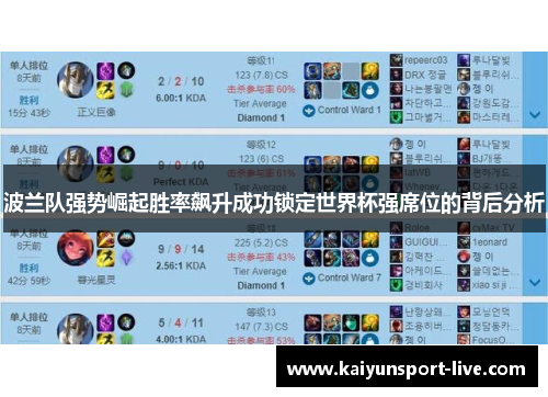波兰队强势崛起胜率飙升成功锁定世界杯强席位的背后分析