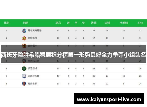 西班牙险胜希腊稳居积分榜第一形势良好全力争夺小组头名